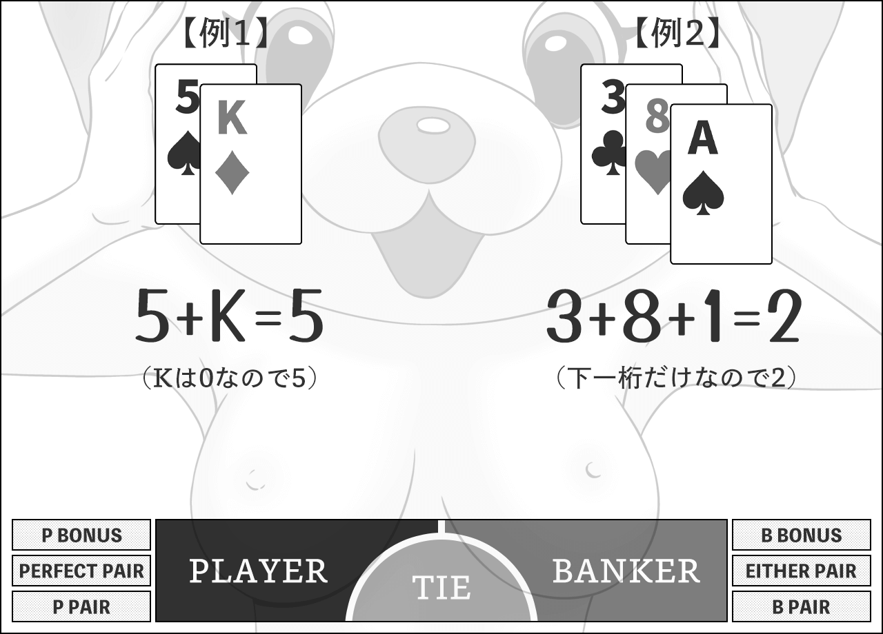 数え方の例