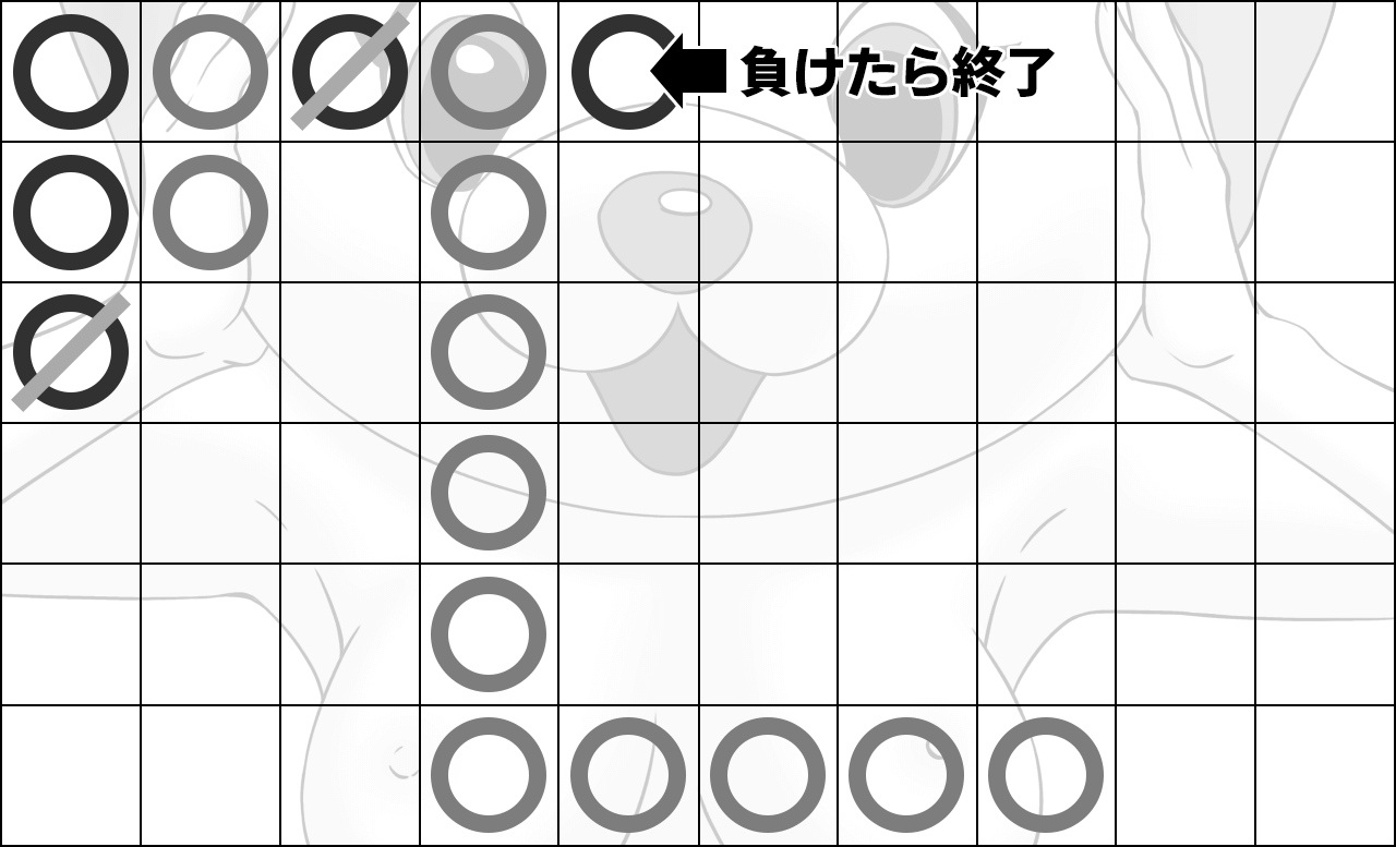 リセットするタイミング