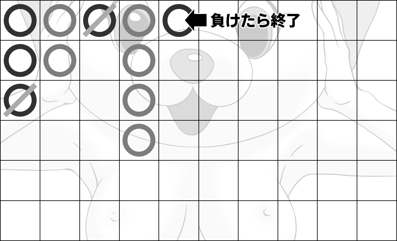 リセットするタイミング